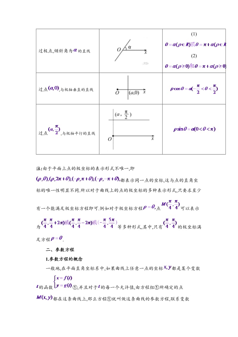 极坐标与参数方程知识点总结大全_第3页