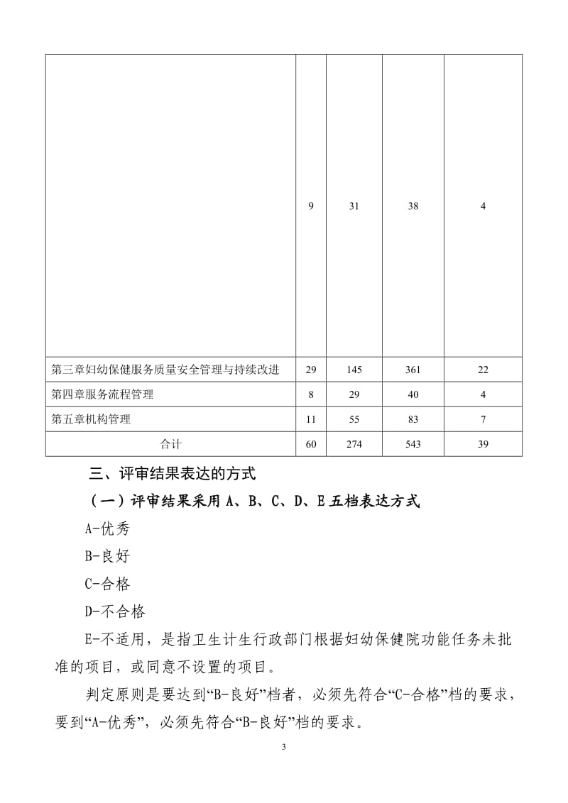 二级妇幼保健院评审标准实施细则(2016年版)_第3页