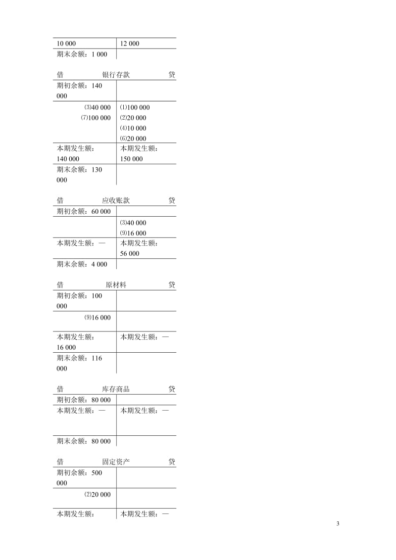 林斌、喻均林主编《基础会计学》习题答案(修订版)(江西高校出版社)_第3页