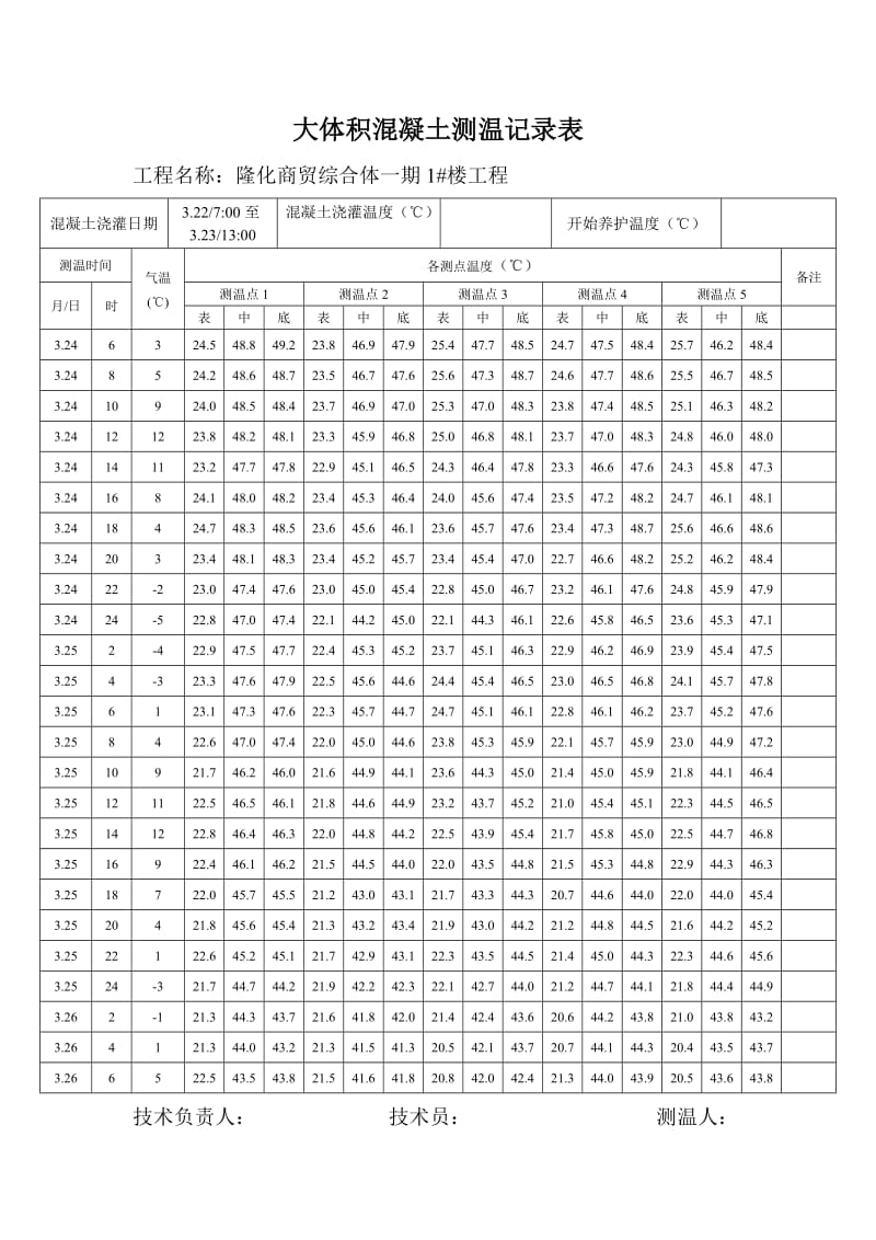 大体积混凝土测温记录表最新(1)_第1页