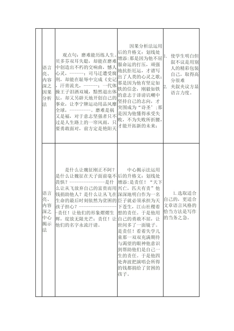 常见论证方法的使用教学设计_第3页