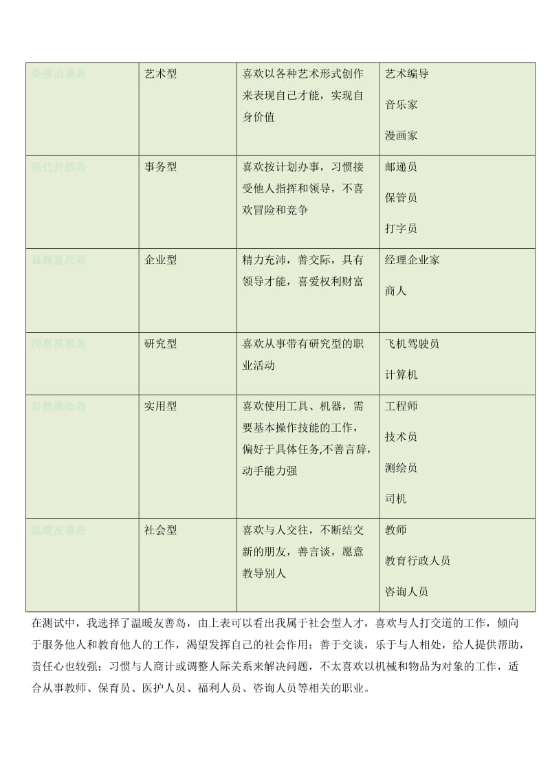 大学生职业生涯规划_第3页