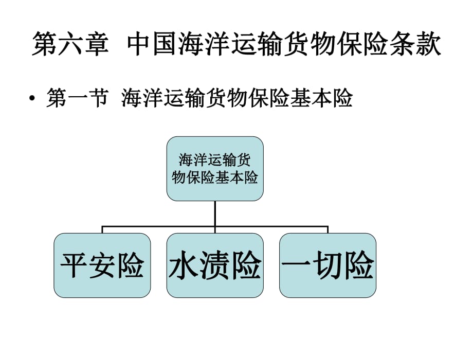 《中國海洋運》PPT課件_第1頁