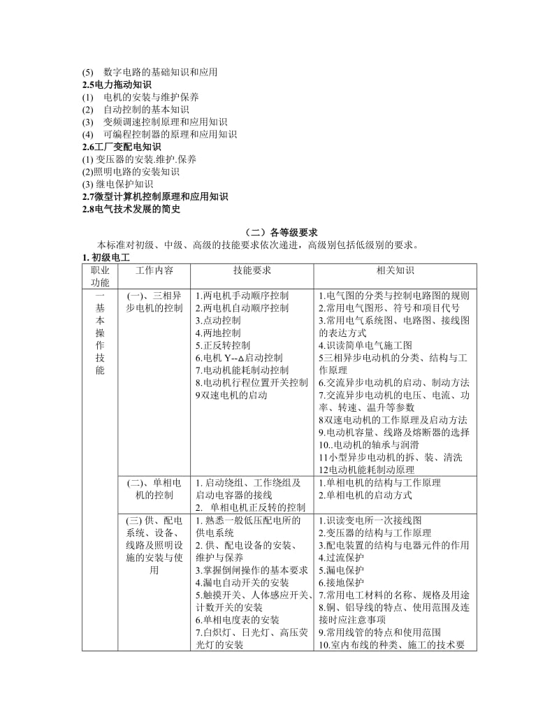 电工国家职业标准_第2页