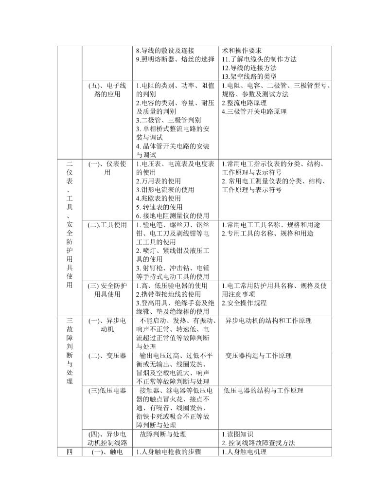 电工国家职业标准_第3页