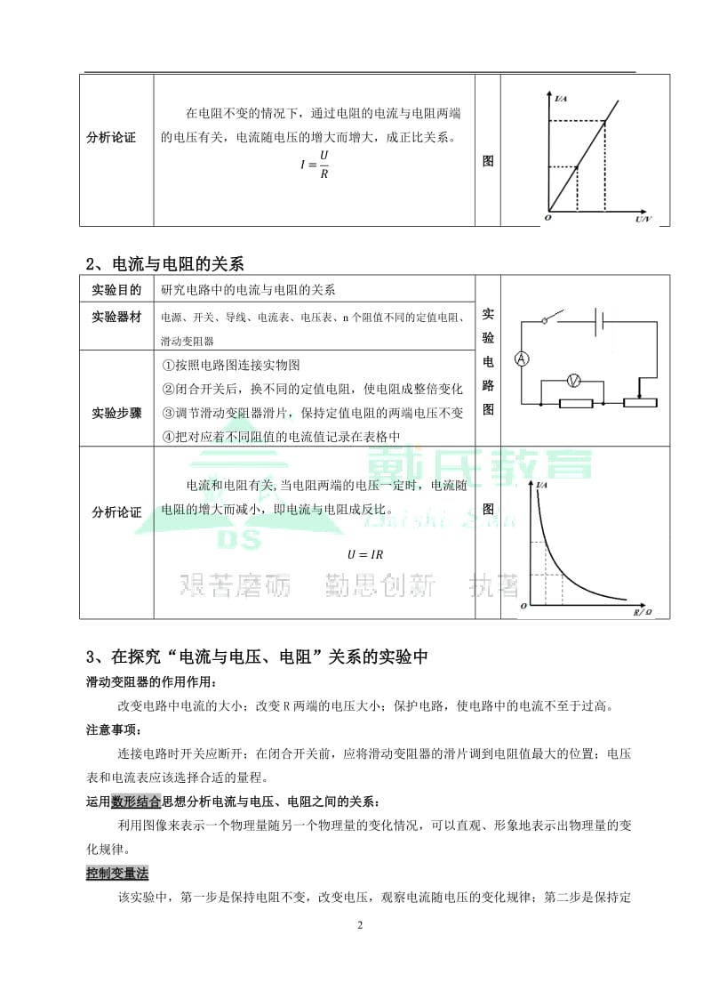 初三物理欧姆定律知识点_第2页