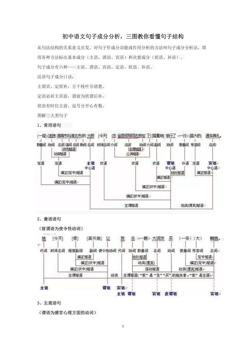 初中语文句子成分分析-三图教你看懂句子结构_第1页