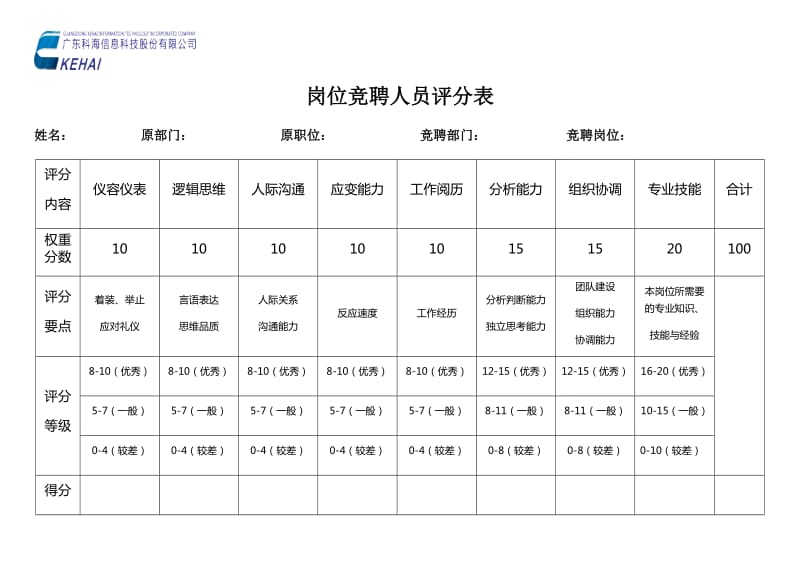 岗位竞聘人员评分表(横)_第1页