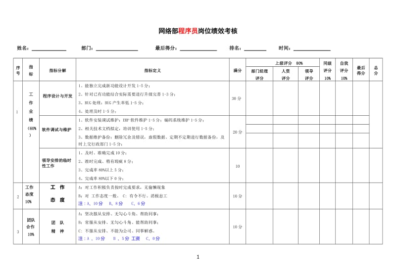 程序员考核表_第1页