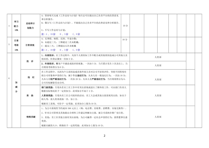 程序员考核表_第2页