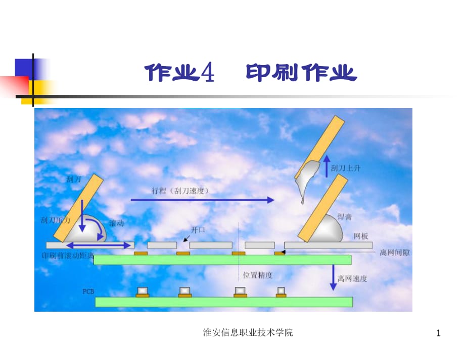 《作业4印刷作业》PPT课件_第1页