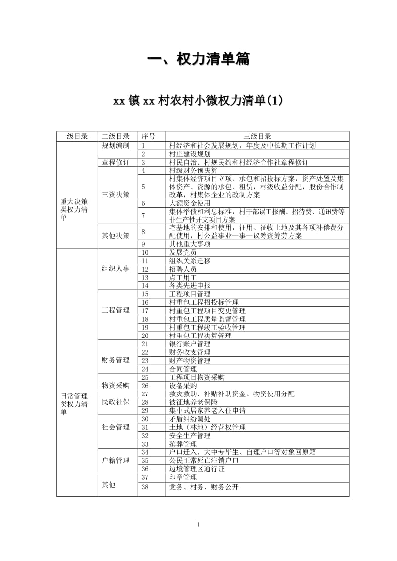 村农村小微权力清单(1)_第1页