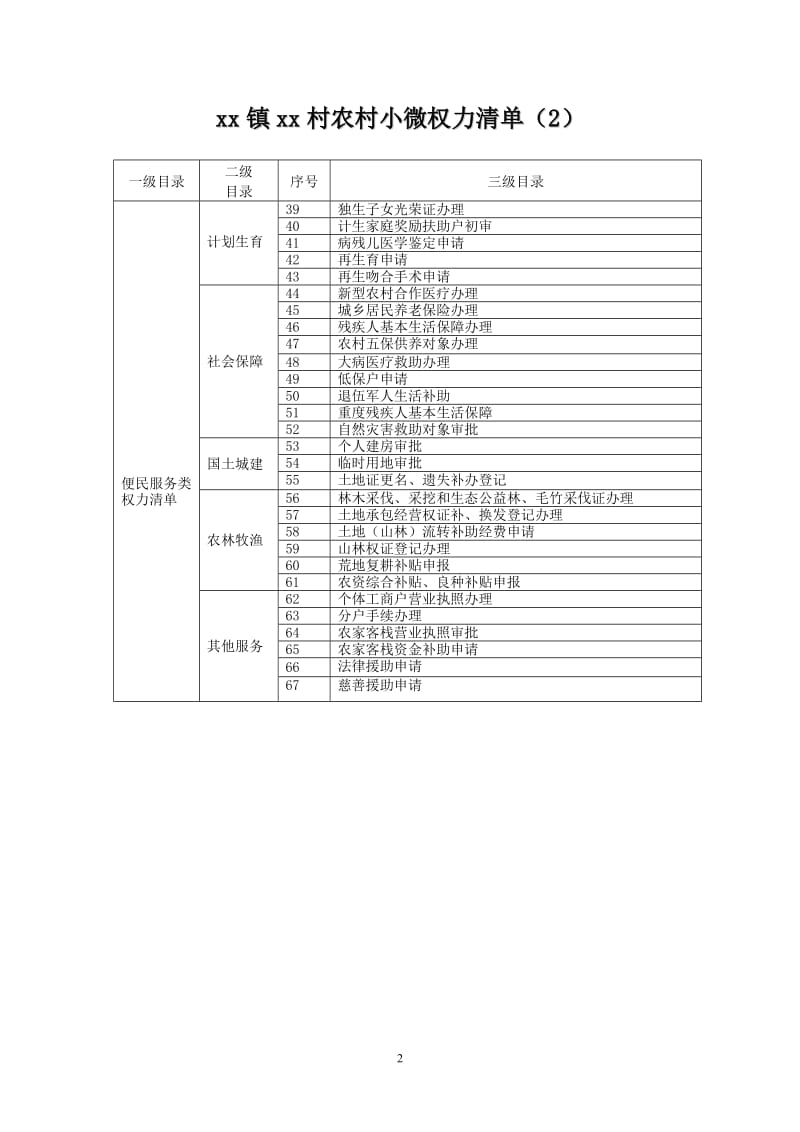 村农村小微权力清单(1)_第2页