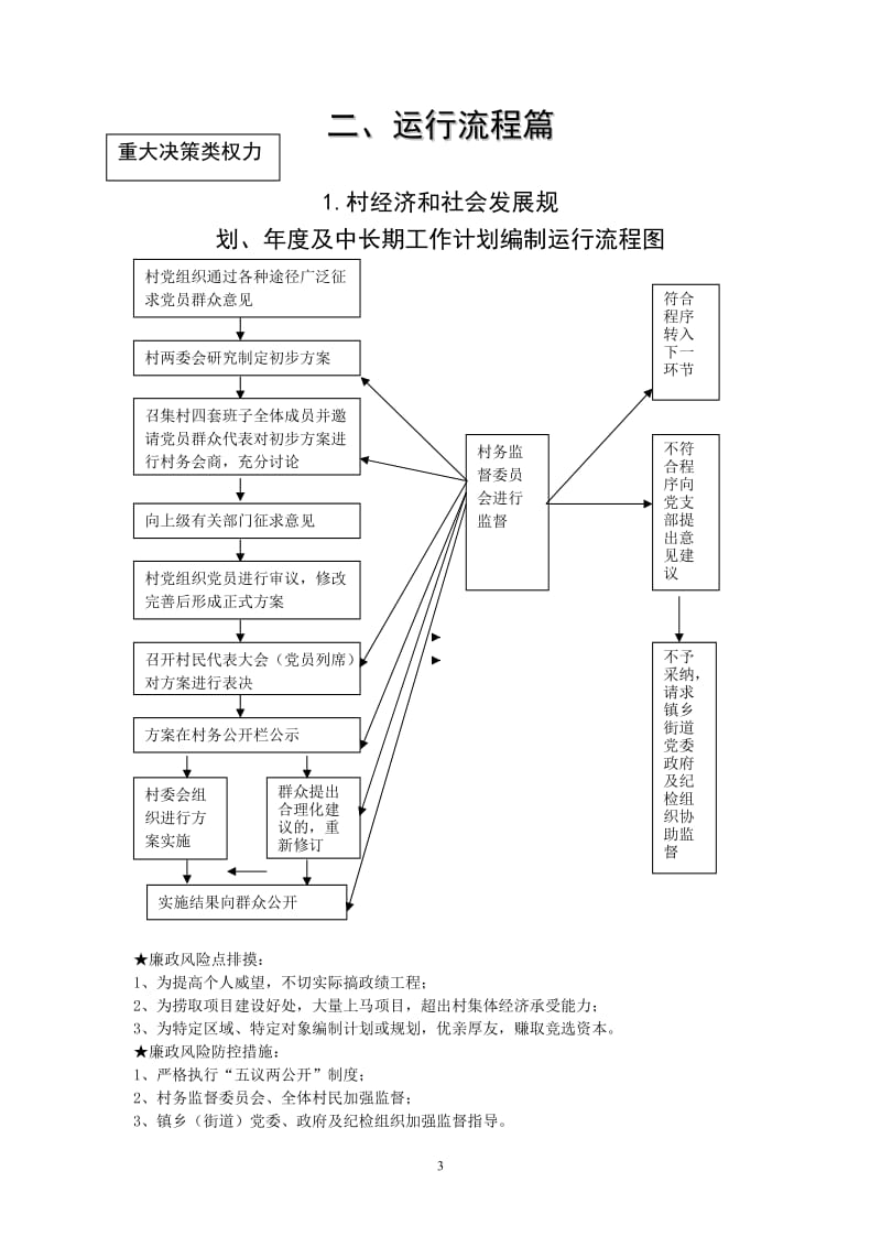 村农村小微权力清单(1)_第3页