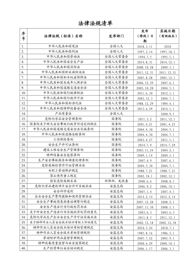 安全职业健康法律法规清单2018_第1页