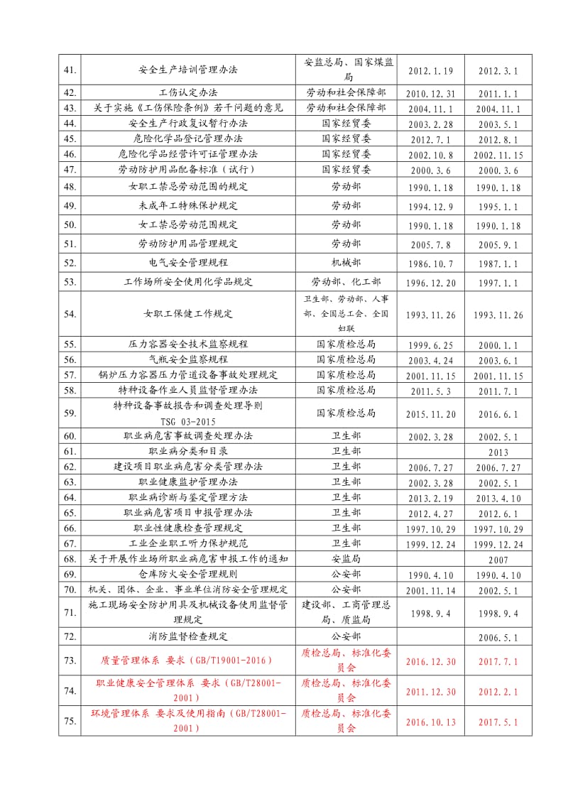 安全职业健康法律法规清单2018_第2页