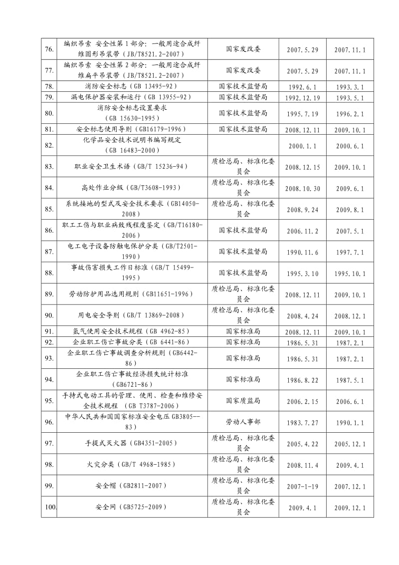 安全职业健康法律法规清单2018_第3页