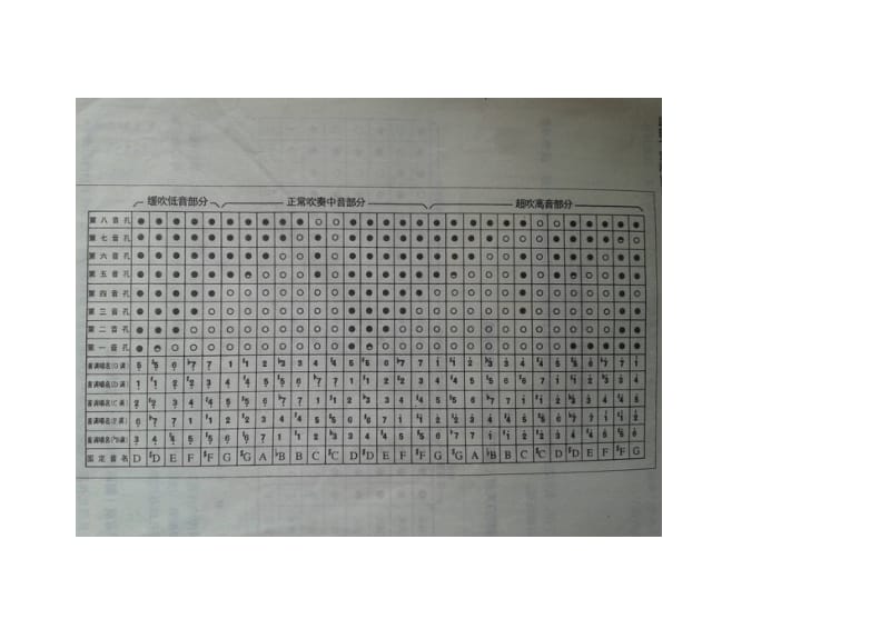 八孔箫入门知识调式指法基础知识_第1页