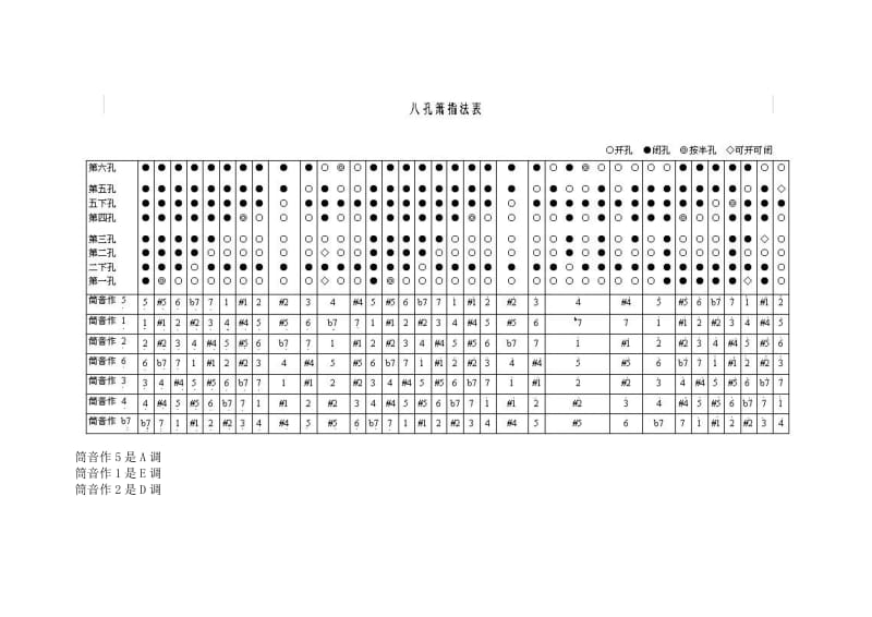 八孔箫入门知识调式指法基础知识_第2页