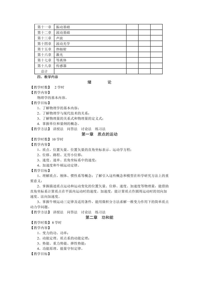 大学物理教学大纲_第2页