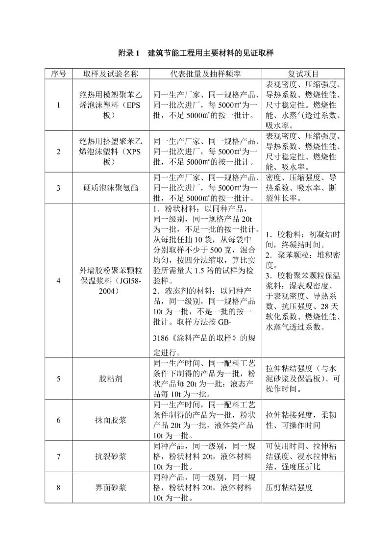 建筑节能工程用主要材料的见证取样_第1页