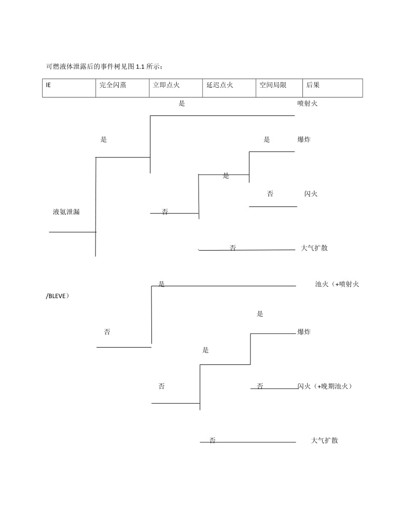 氨气气体泄漏后果分析_第3页