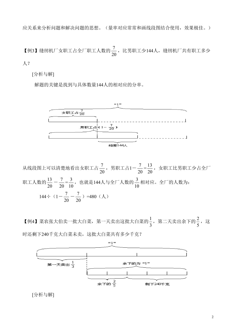 六年级分数应用题解题方法_第2页