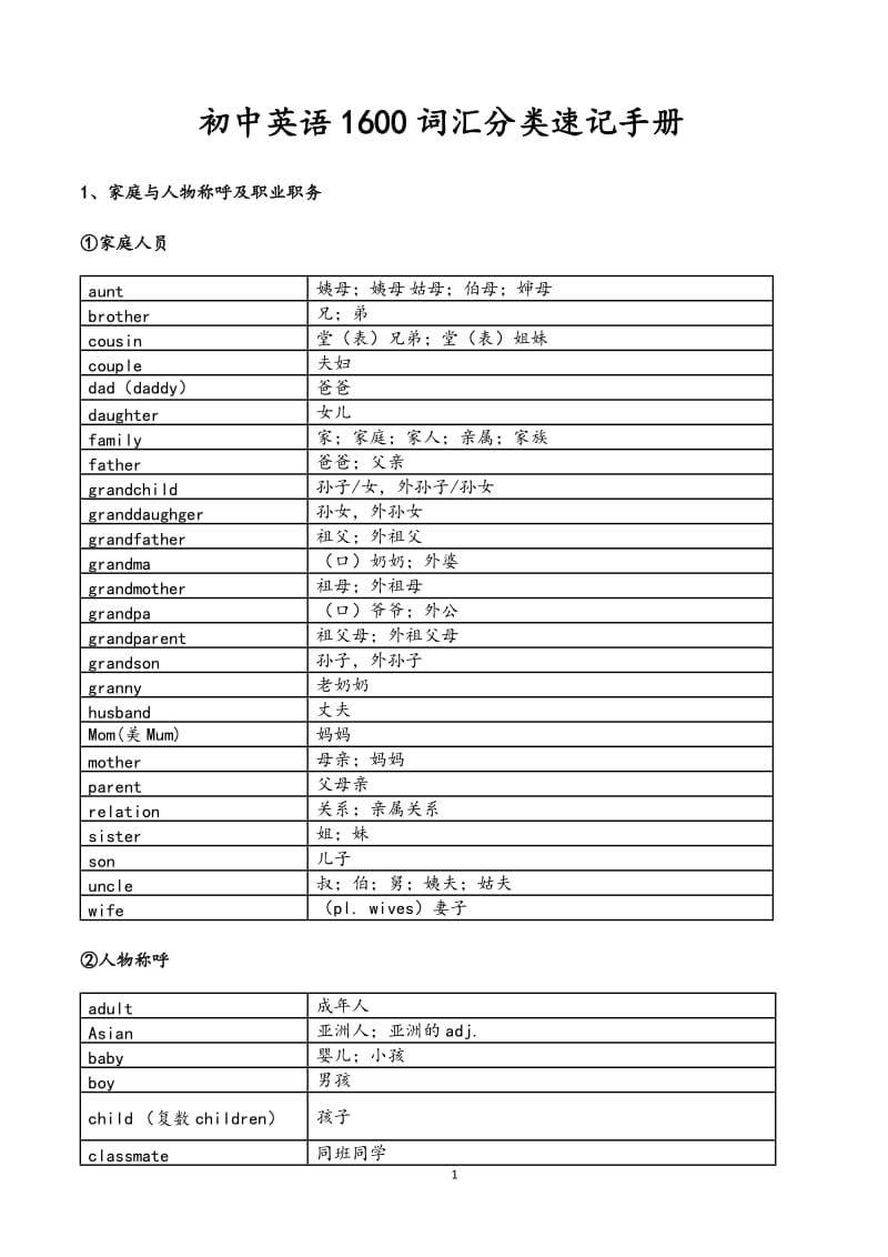 初中英语1600词汇分类速记手册_第1页