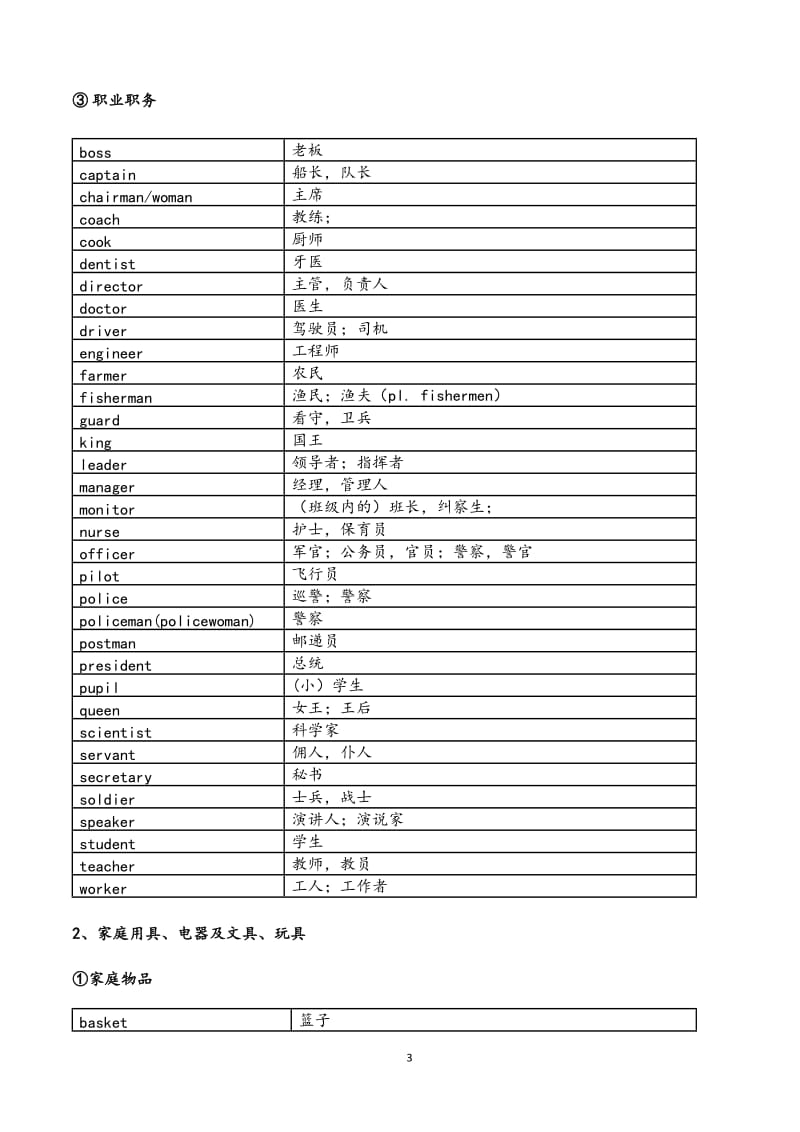 初中英语1600词汇分类速记手册_第3页