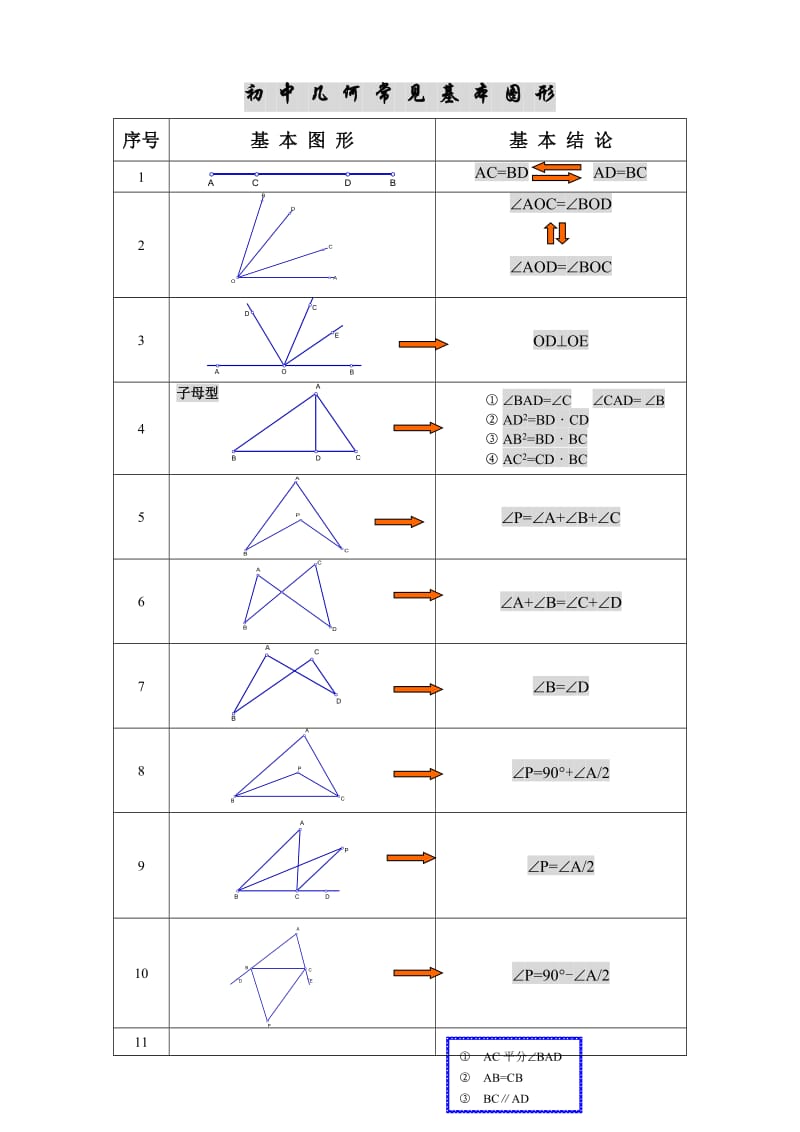 初中几何基本图形归纳(基本图形+常考图形)_第1页