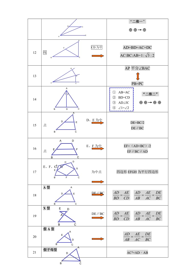 初中几何基本图形归纳(基本图形+常考图形)_第2页