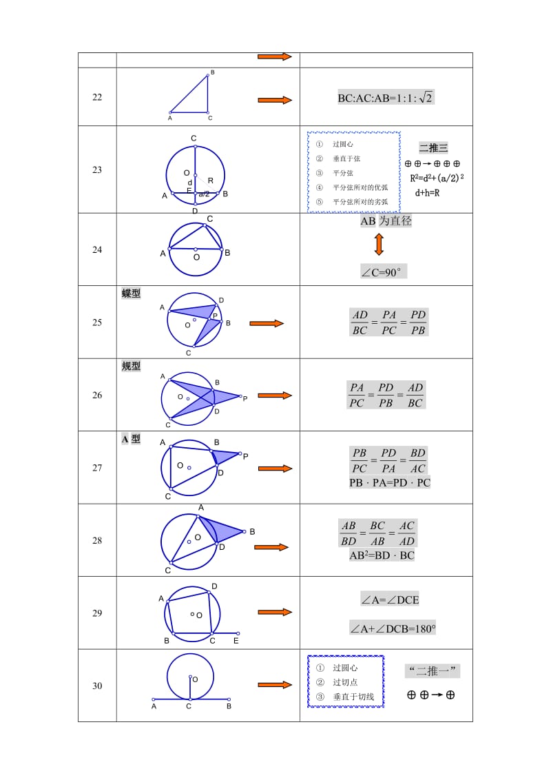 初中几何基本图形归纳(基本图形+常考图形)_第3页