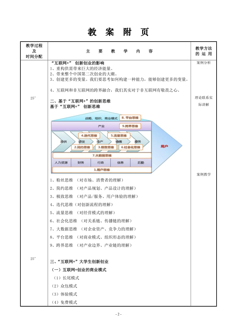 创新创业基础教案11_第2页