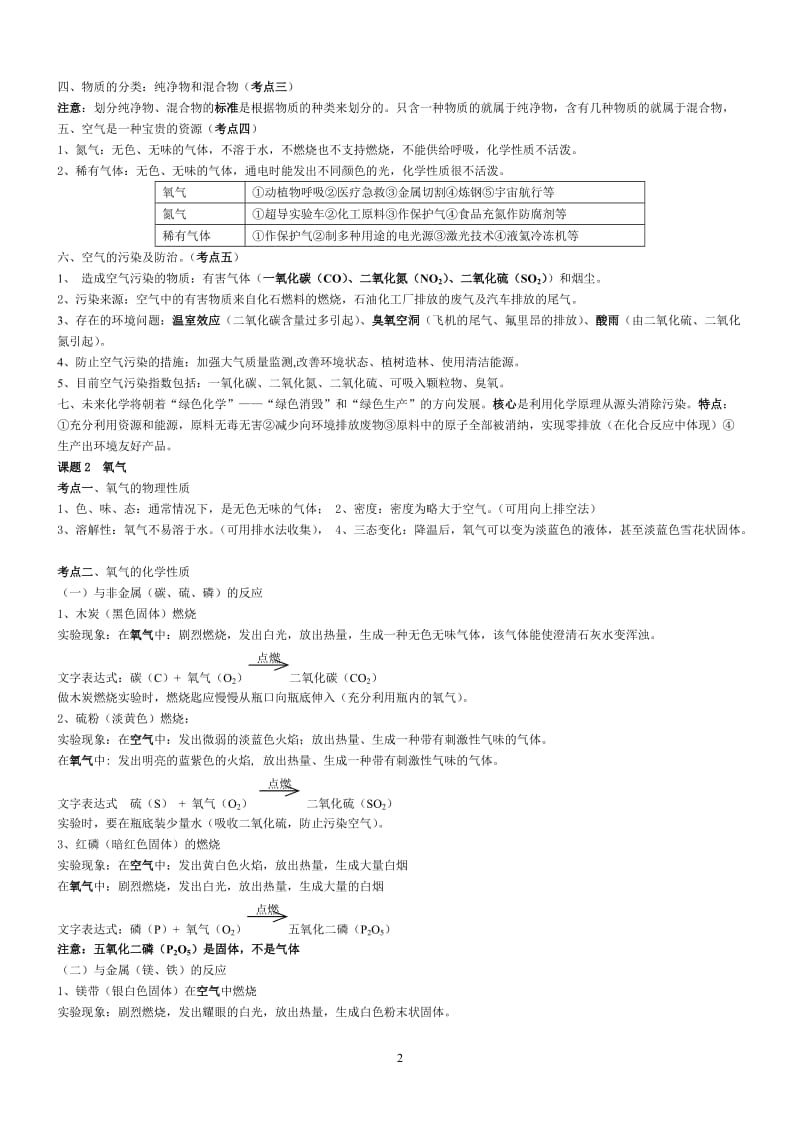 九年级上册化学知识点_第2页