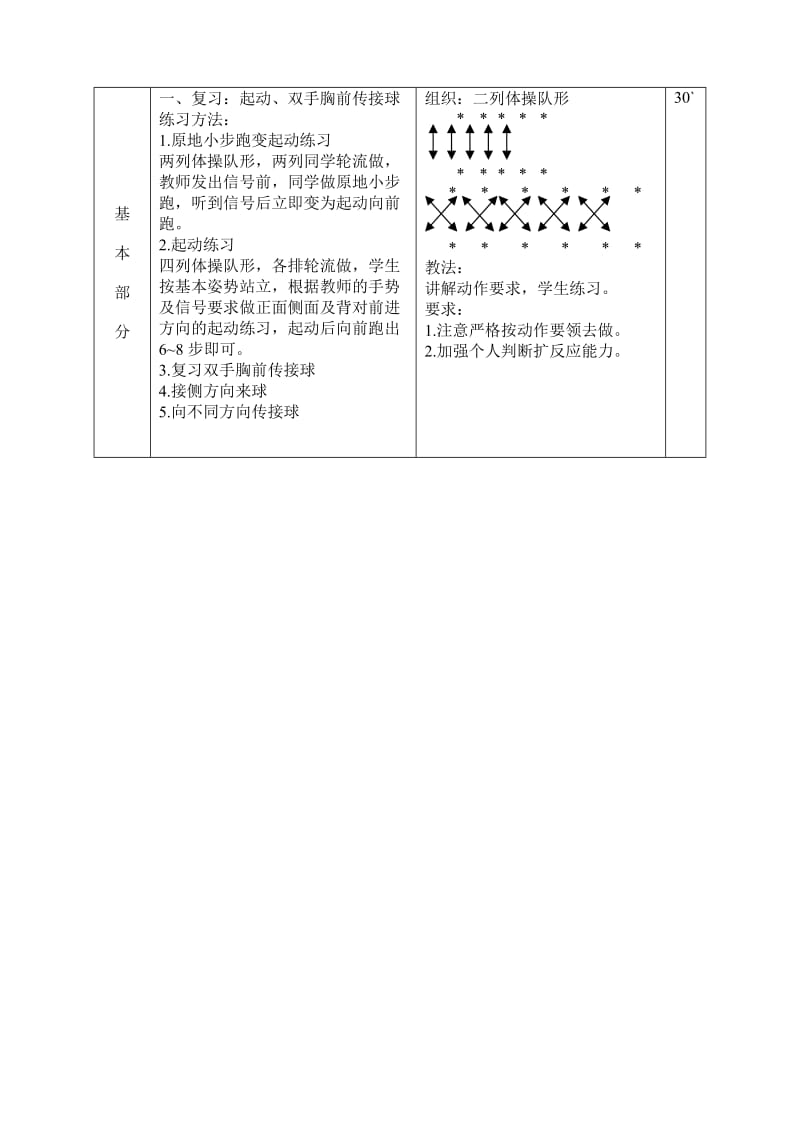 初中篮球教案_第2页