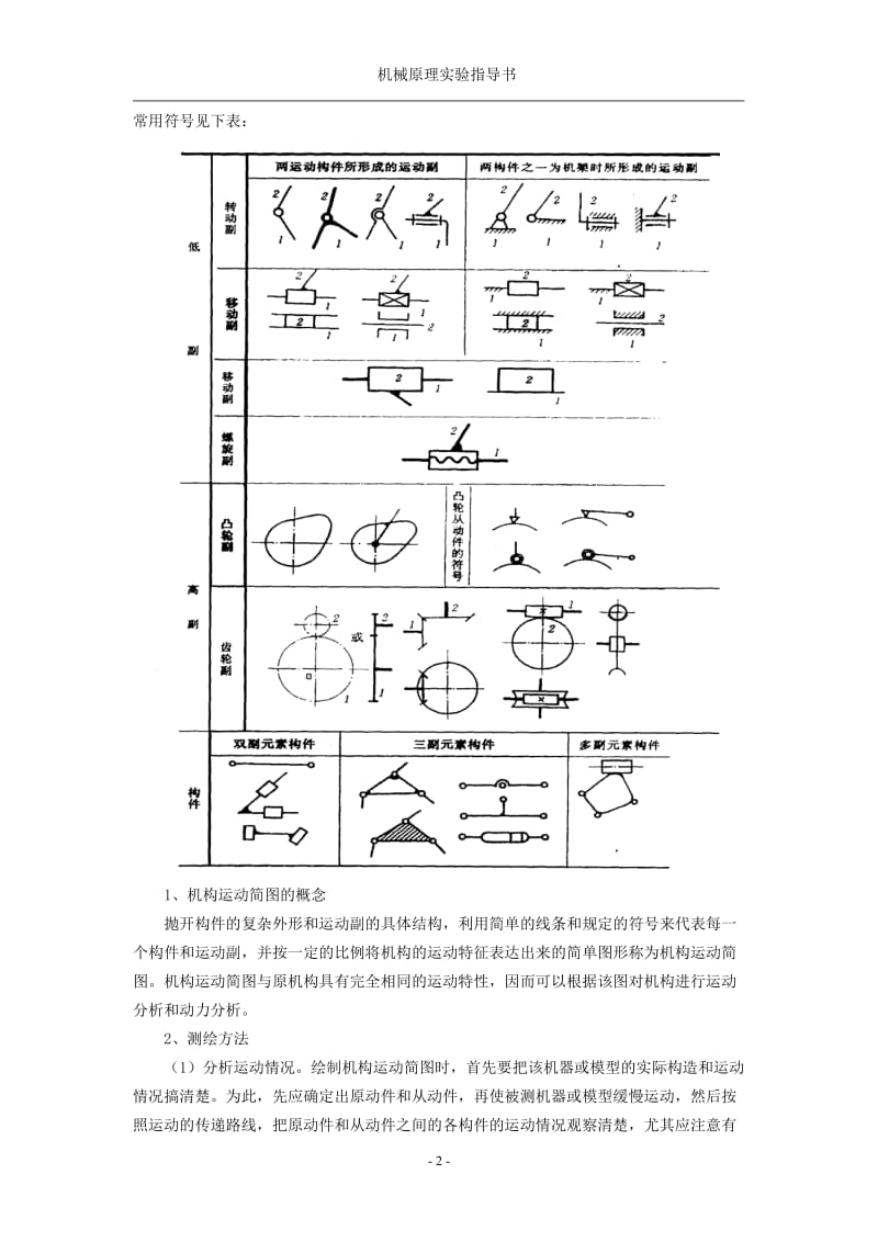 机构运动简图测绘与分析实验_第2页