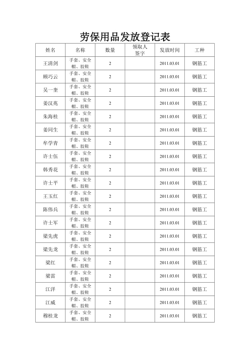 劳保用品发放登记表_第1页