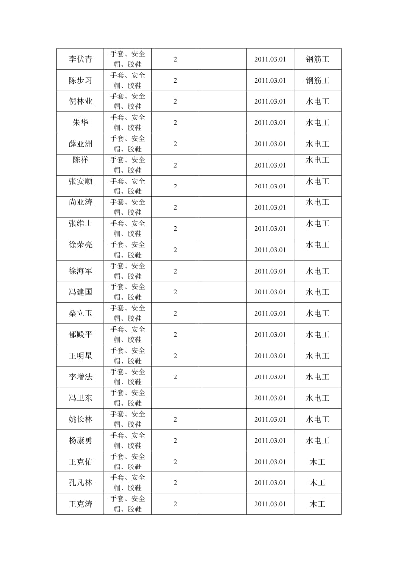 劳保用品发放登记表_第2页