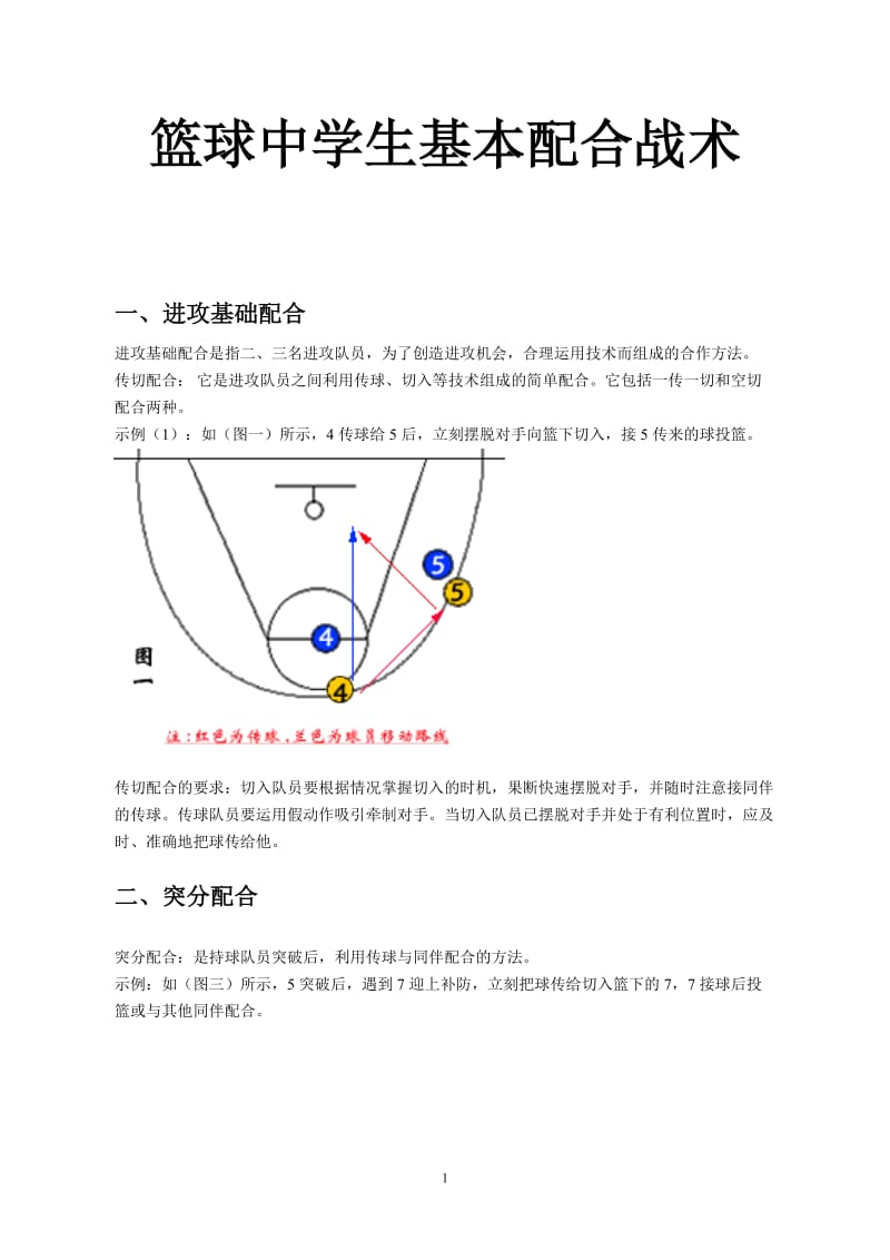初中篮球基本战术(带图解)_第1页