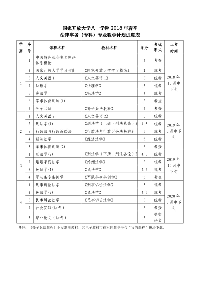 国家开放大学八一学院2018年春季_第1页