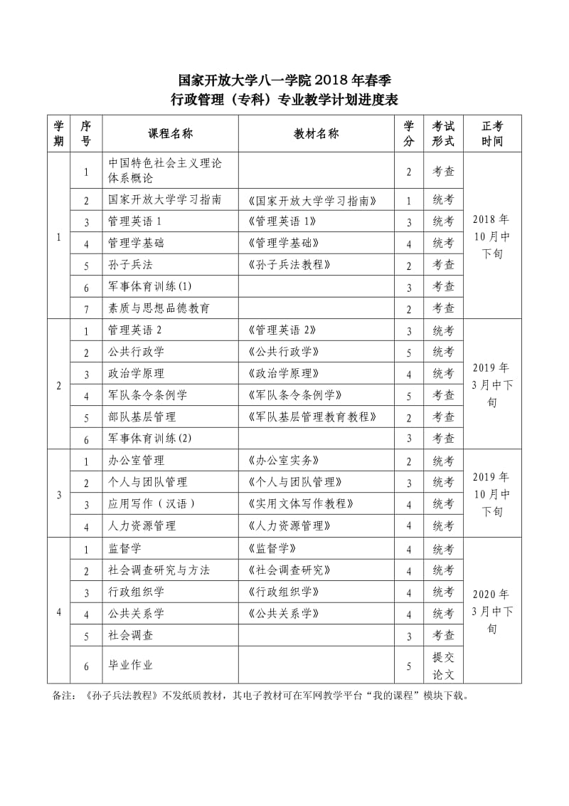 国家开放大学八一学院2018年春季_第2页