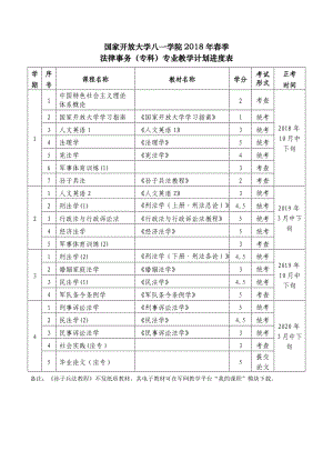 國家開放大學(xué)八一學(xué)院2018年春季