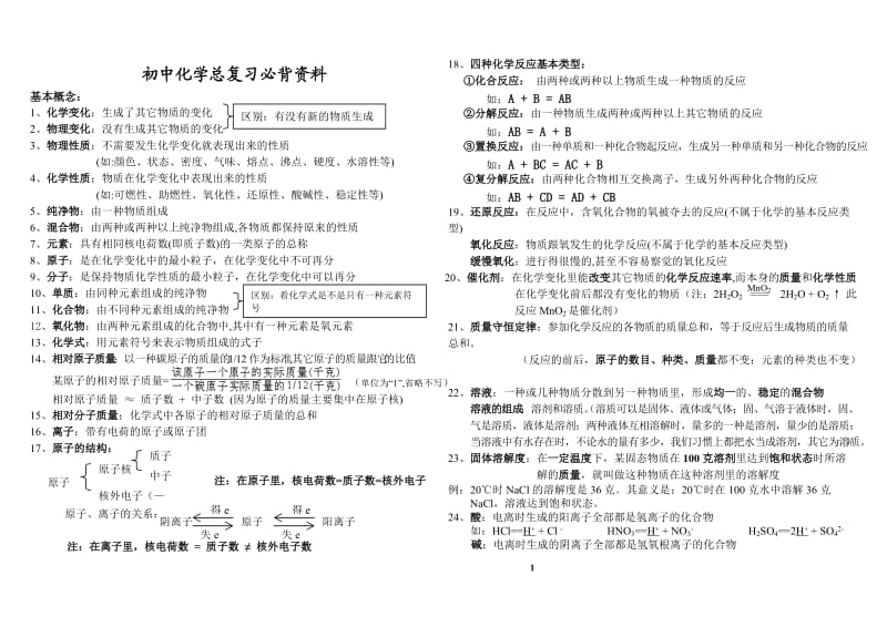 初中化学总复习必背资料_第1页