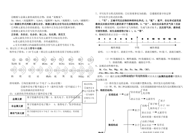 初中化学总复习必背资料_第3页