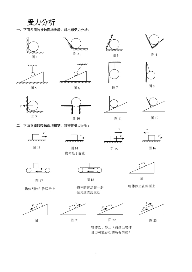 初中物理受力分析图及思考方法_第1页