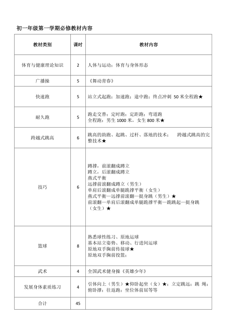 初中体育教学大纲、课时安排(全套)_第1页