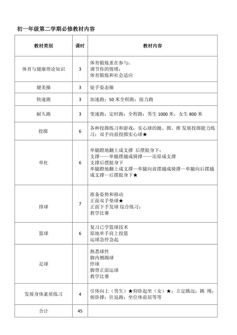 初中体育教学大纲、课时安排(全套)_第2页