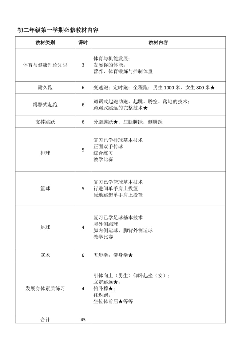 初中体育教学大纲、课时安排(全套)_第3页