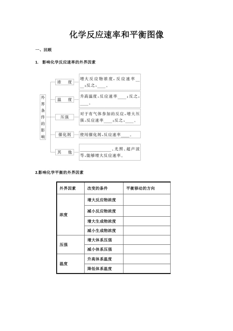 化学反应速率和平衡图像_第1页