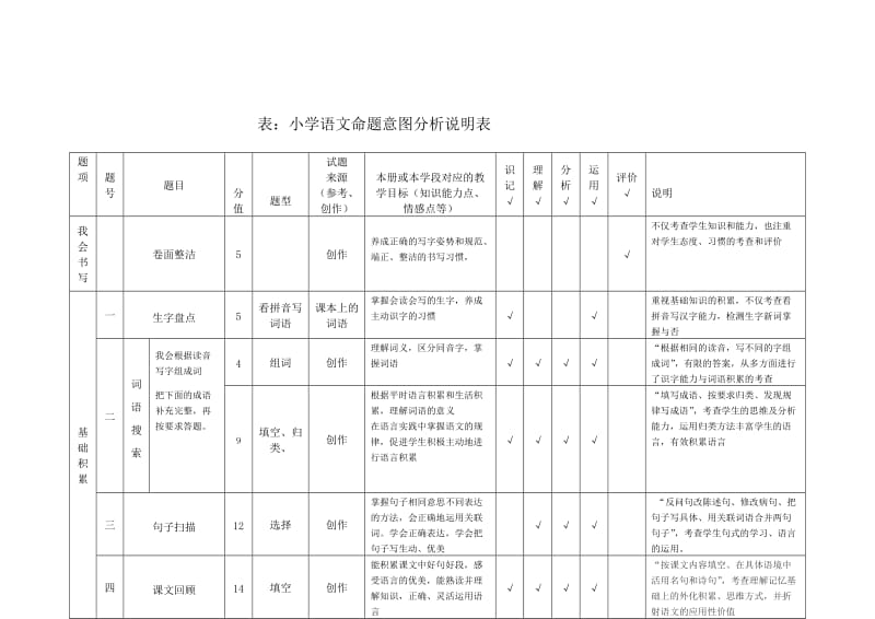 从一份语文试卷看命题意图(小学语文)_第1页